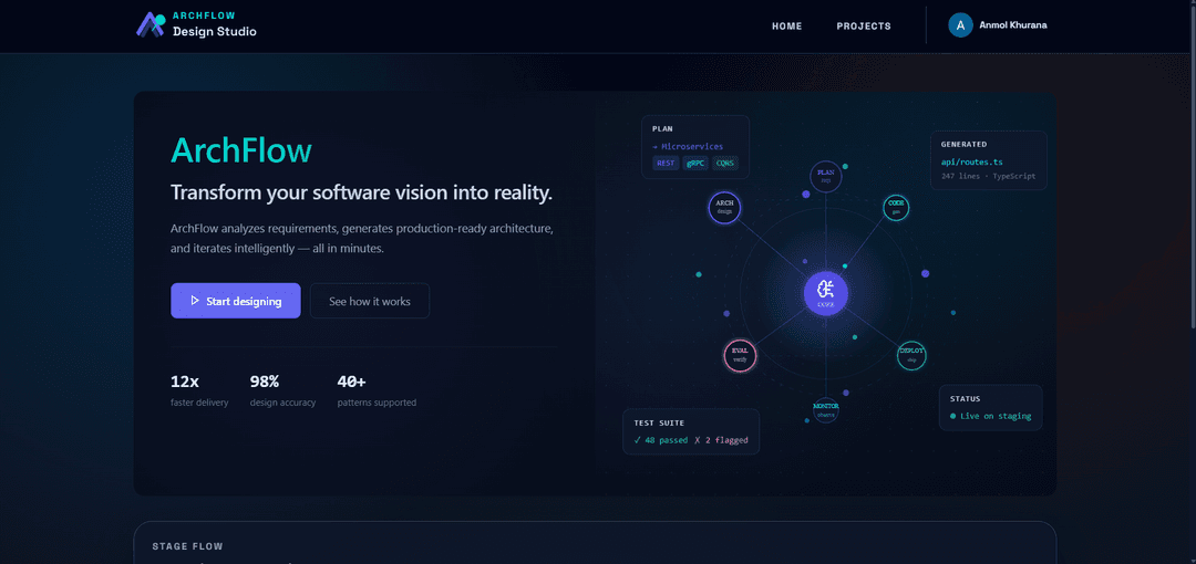 ArchFlow — Automated Software Design