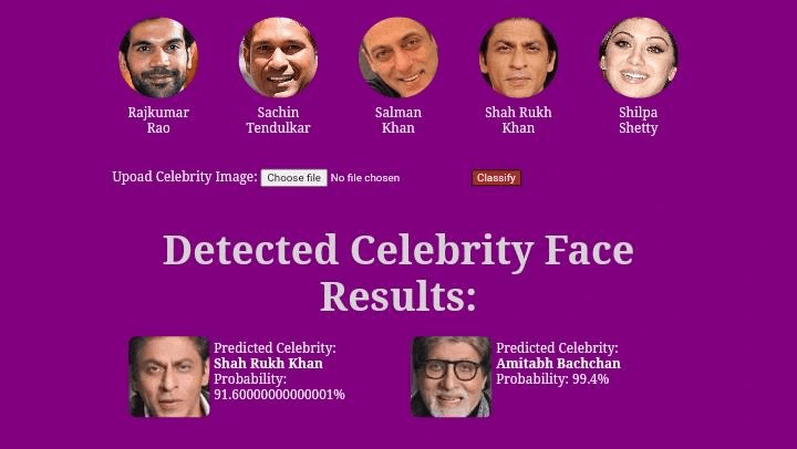 Indian Celebrity Face Classification 👨‍🎤